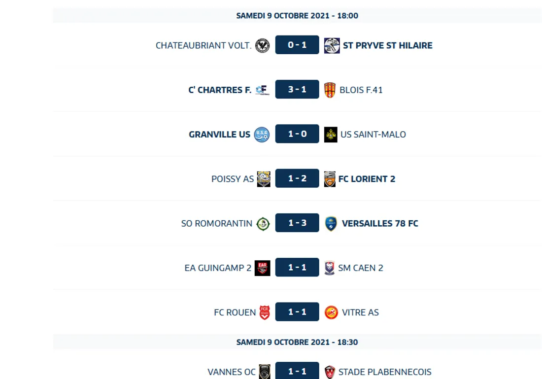 Résultats 9ème journée National 2 